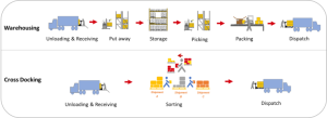 cross dock scheme