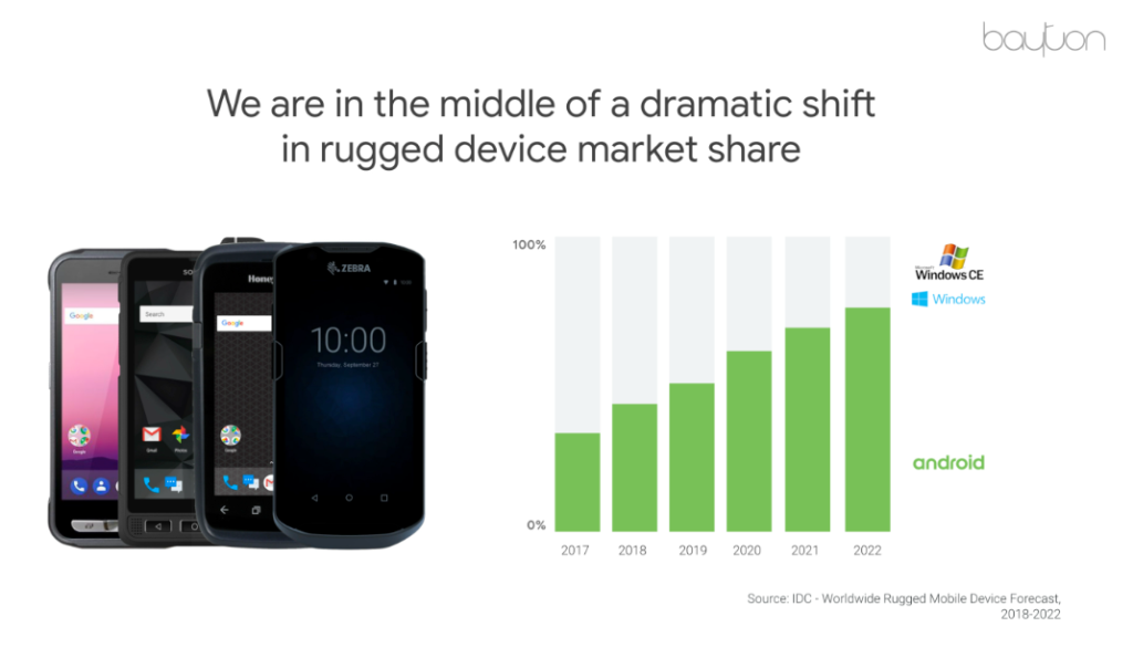 Worldwide Mobile Device Forecast